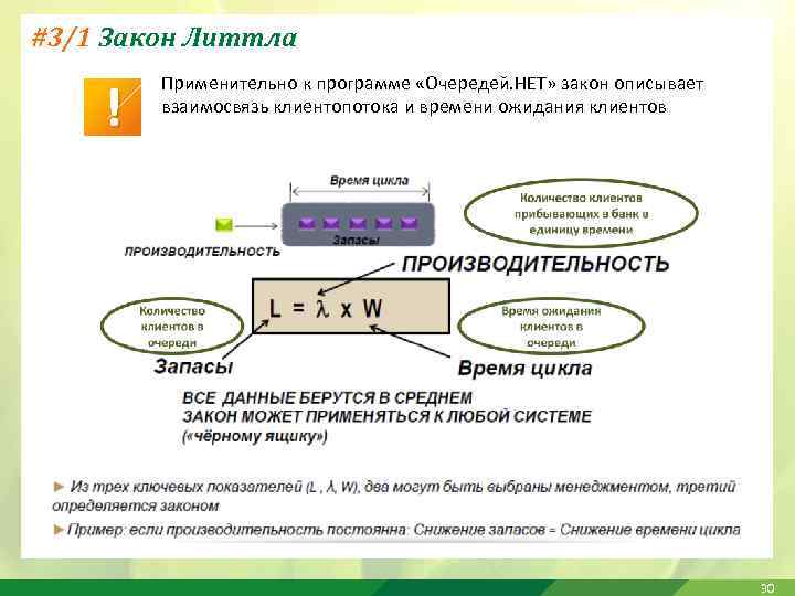 #3/1 Закон Литтла ! Применительно к программе «Очередей. НЕТ» закон описывает взаимосвязь клиентопотока и