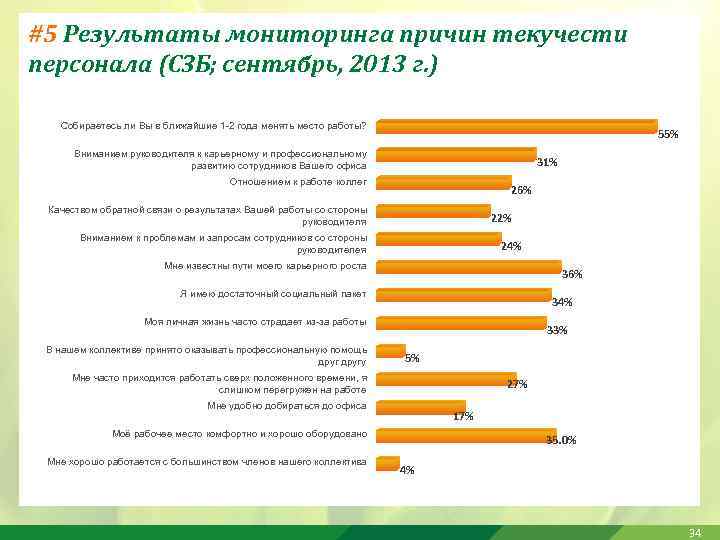 #5 Результаты мониторинга причин текучести персонала (СЗБ; сентябрь, 2013 г. ) Собираетесь ли Вы