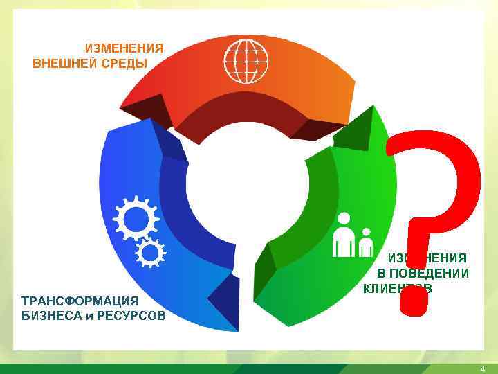 Трансформация бизнеса. Преобразования в бизнесе. Трансформация бизнеса виды. Внешняя среда Сбербанка.