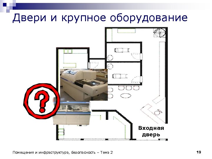 Двери и крупное оборудование Входная дверь Помещения и инфраструктура, безопасность – Тема 2 19