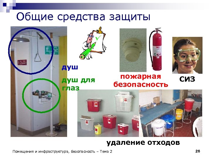 Общие средства защиты душ пожарная безопасность душ для глаз СИЗ удаление отходов Помещения и