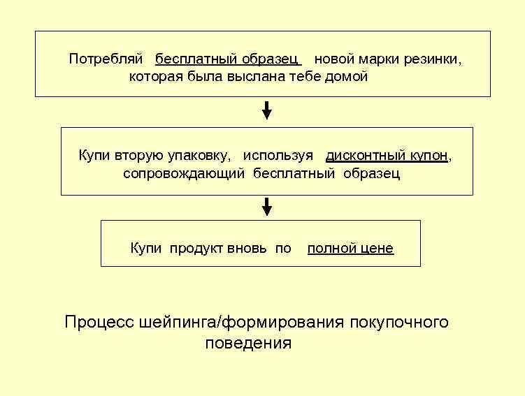  Потребляй бесплатный образец новой марки резинки, которая была выслана тебе домой Купи вторую