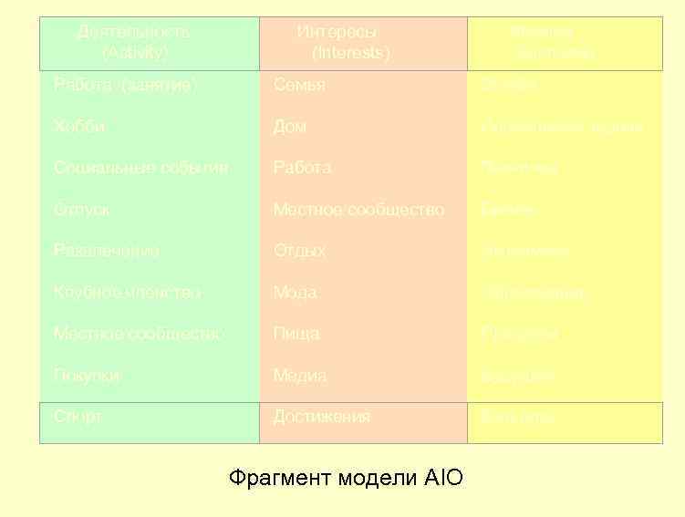  Деятельность (Activity) Интересы (Interests) Мнения (Opinions) Работа (занятие) Семья О себе Хобби Дом