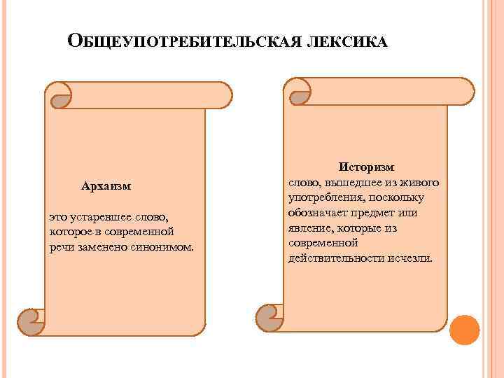 ОБЩЕУПОТРЕБИТЕЛЬСКАЯ ЛЕКСИКА Архаизм это устаревшее слово, которое в современной речи заменено синонимом. Историзм слово,