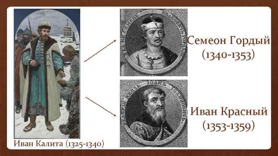 Семеон Гордый (1340 -1353) Иван Красный (1353 -1359) Иван Калита (1325 -1340) 