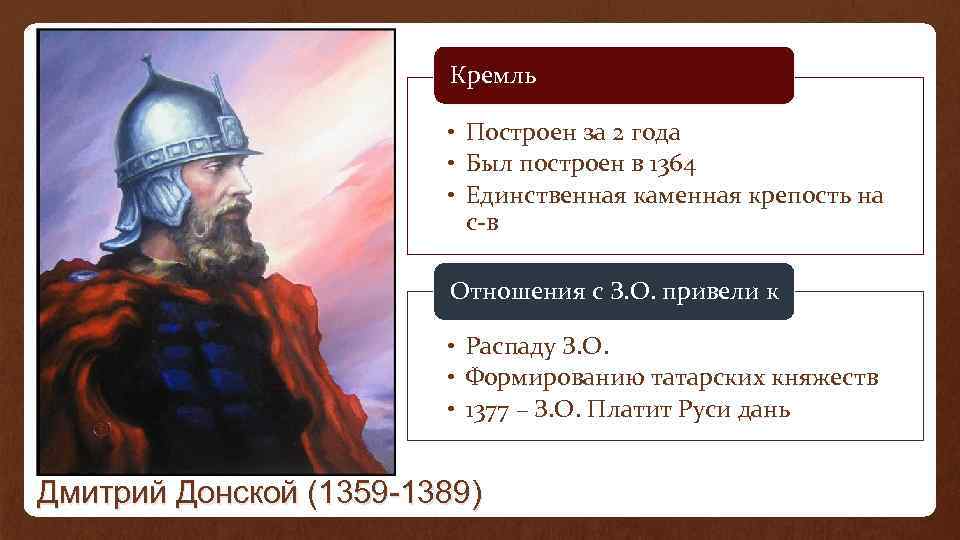 Кремль • Построен за 2 года • Был построен в 1364 • Единственная каменная