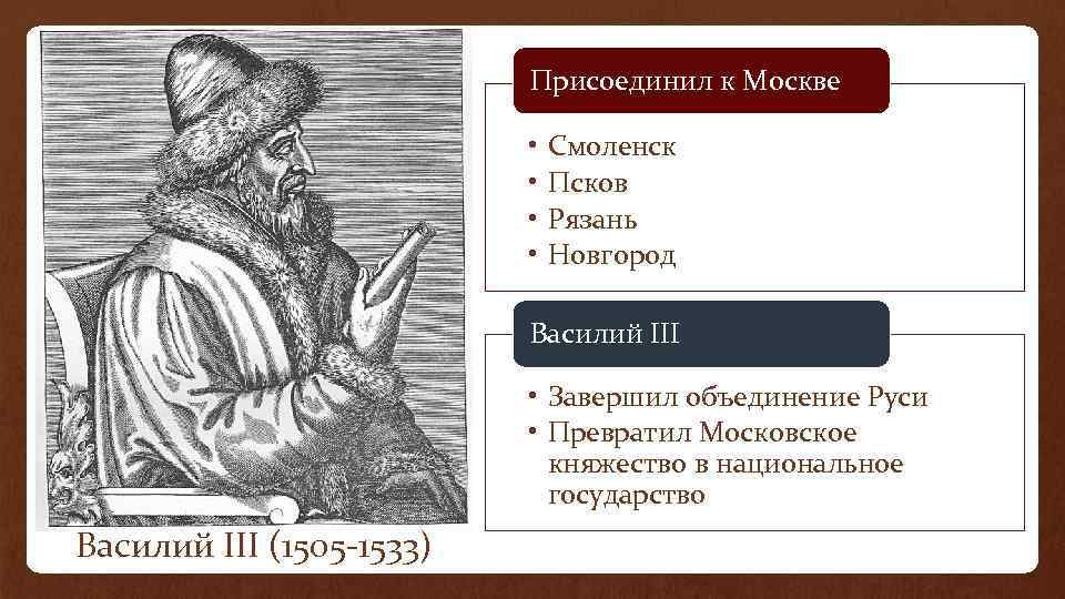 План присоединения пскова к московскому княжеству