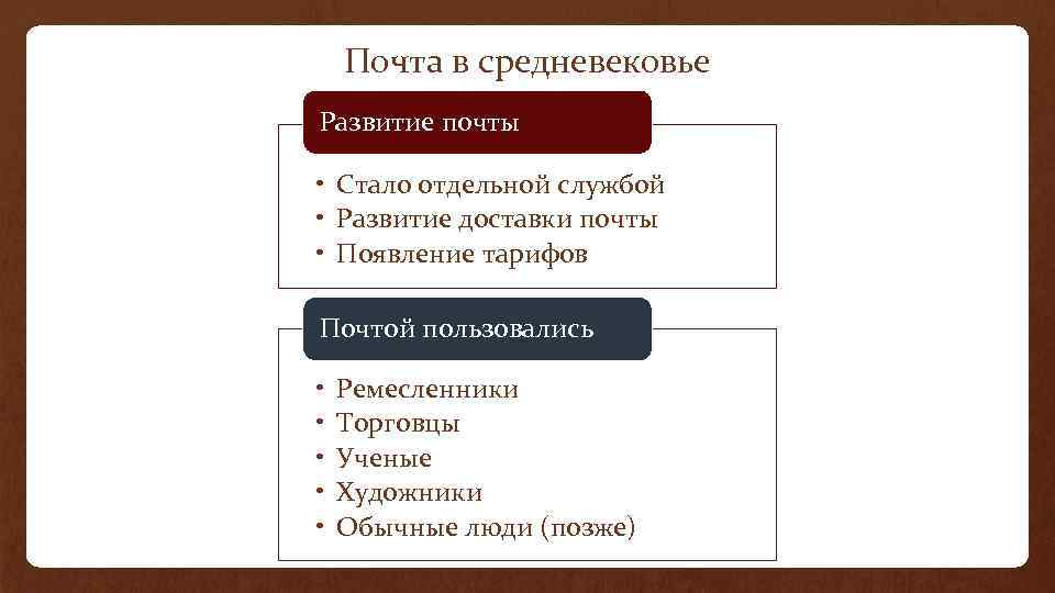 Почта в средневековье Развитие почты • Стало отдельной службой • Развитие доставки почты •