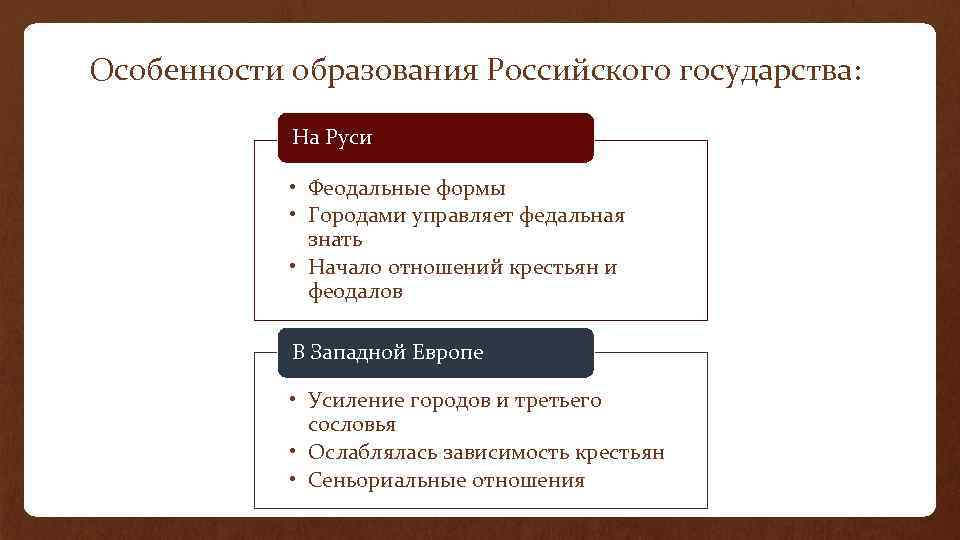 Особенности образования Российского государства: На Руси • Феодальные формы • Городами управляет федальная знать