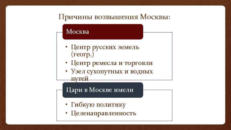 Причины возвышения Москвы: Москва • Центр русских земель (геогр. ) • Центр ремесла и