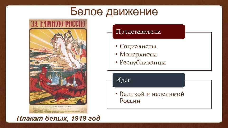 Белое движение Представители • Социалисты • Монархисты • Республиканцы Идея • Великой и неделимой