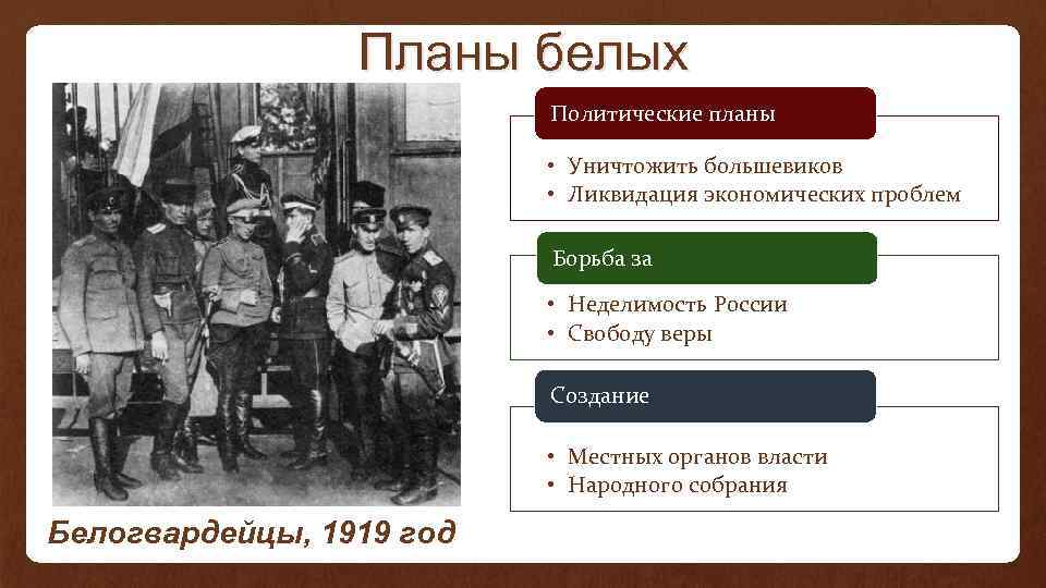 Планы белых Политические планы • Уничтожить большевиков • Ликвидация экономических проблем Борьба за •