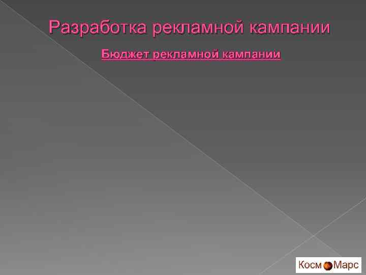 Разработка рекламной кампании Бюджет рекламной кампании 