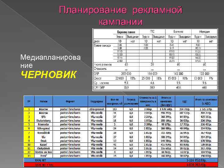 Планирование рекламной кампании Медиапланирова ние ЧЕРНОВИК 