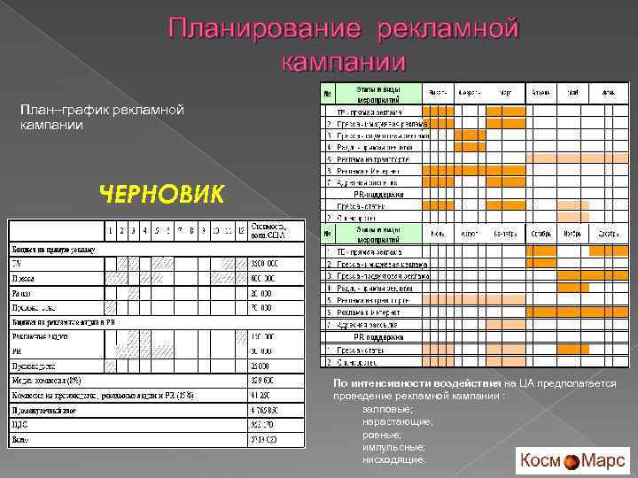 План проведения рекламной компании