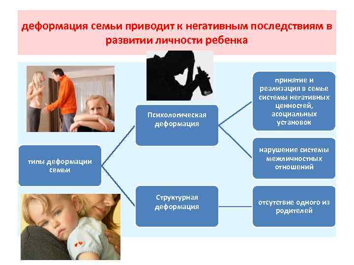 деформация семьи приводит к негативным последствиям в развитии личности ребенка Психологическая деформация принятие и