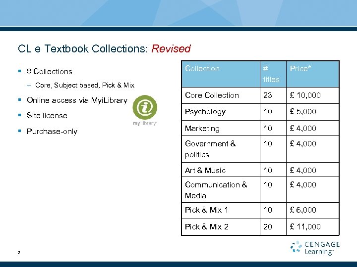 CL e Textbook Collections: Revised Collection # titles Price* Core Collection 23 £ 10,