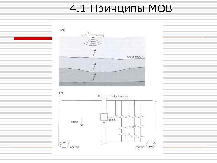 4. 1 Принципы МОВ 