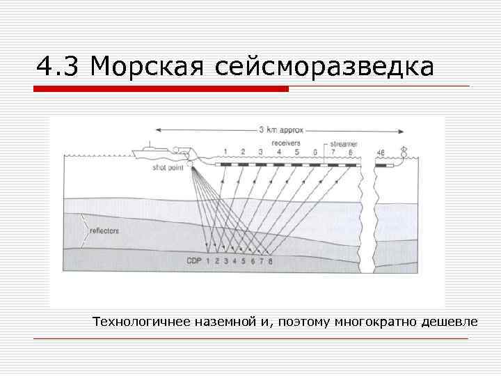 4. 3 Морская сейсморазведка Технологичнее наземной и, поэтому многократно дешевле 