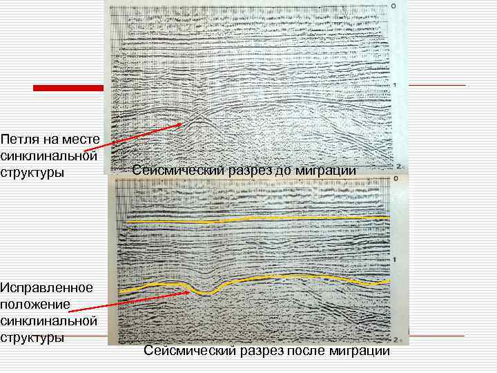 Петля на месте синклинальной структуры Исправленное положение синклинальной структуры Сейсмический разрез до миграции Сейсмический