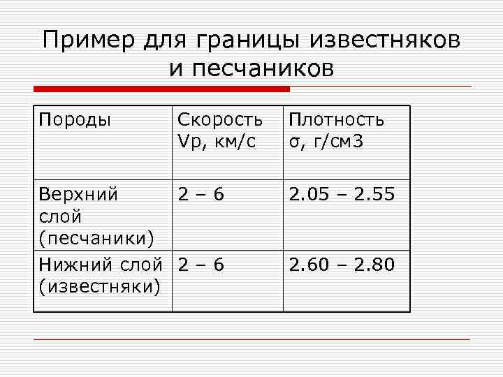 Пример для границы известняков и песчаников Породы Скорость Vp, км/с Верхний 2– 6 слой