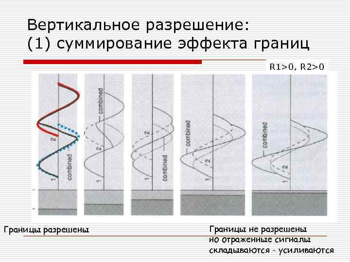 Вертикальное разрешение: (1) суммирование эффекта границ R 1>0, R 2>0 Границы разрешены Границы не