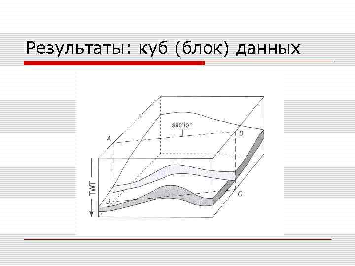 Результаты: куб (блок) данных 