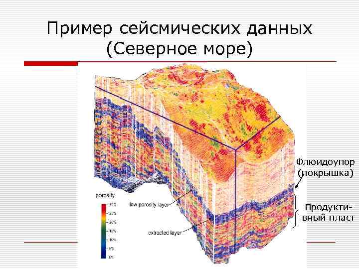 Пример сейсмических данных (Северное море) Флюидоупор (покрышка) Продуктивный пласт 