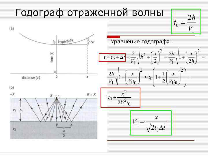 Отражающий волны