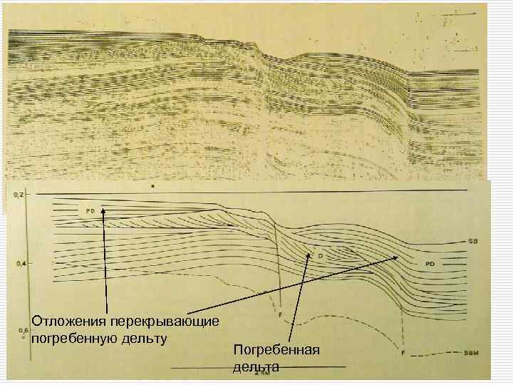 Отложения перекрывающие погребенную дельту Погребенная дельта 