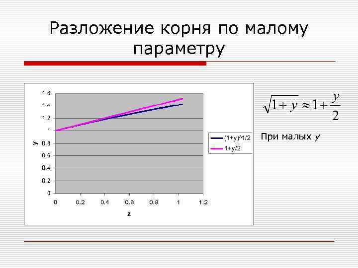 Разложение корня по малому параметру При малых y 
