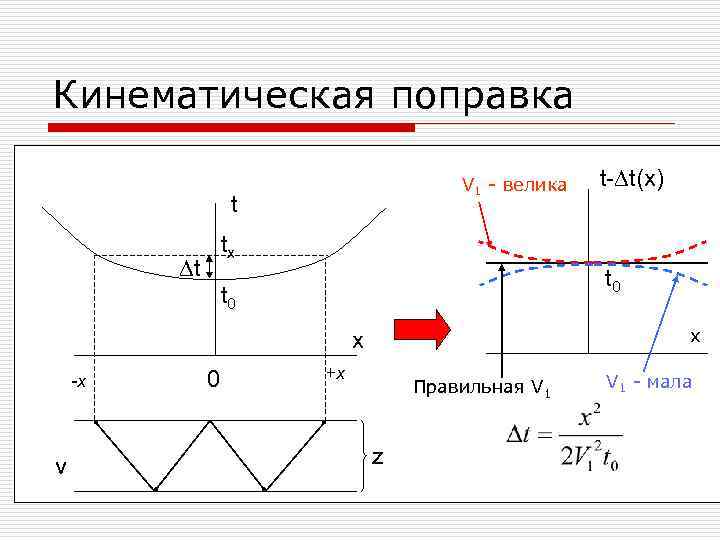 Кинематическая поправка V 1 - велика t tx Dt t 0 x x -x