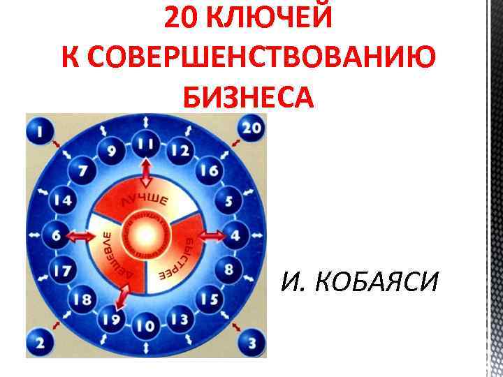 20 КЛЮЧЕЙ К СОВЕРШЕНСТВОВАНИЮ БИЗНЕСА И. КОБАЯСИ 