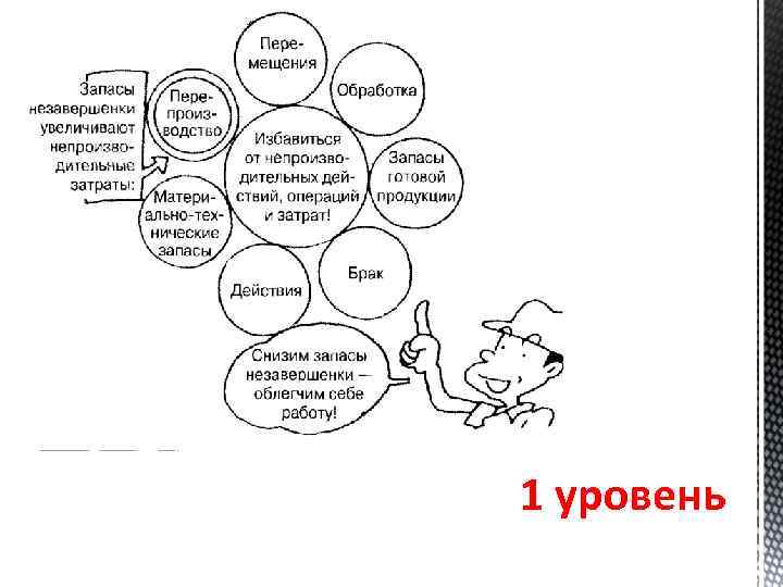 Система 20. 20 Ключей к совершенствованию бизнеса. 20 Ключей управления. 20 Ключей Кобаяси. Диаграмма 20 ключей.