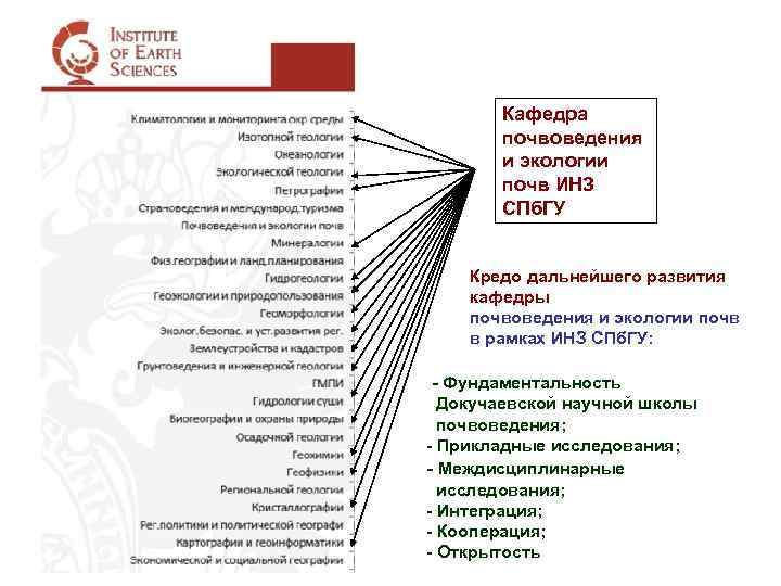 Кафедра почвоведения и экологии почв ИНЗ СПб. ГУ Кредо дальнейшего развития кафедры почвоведения и