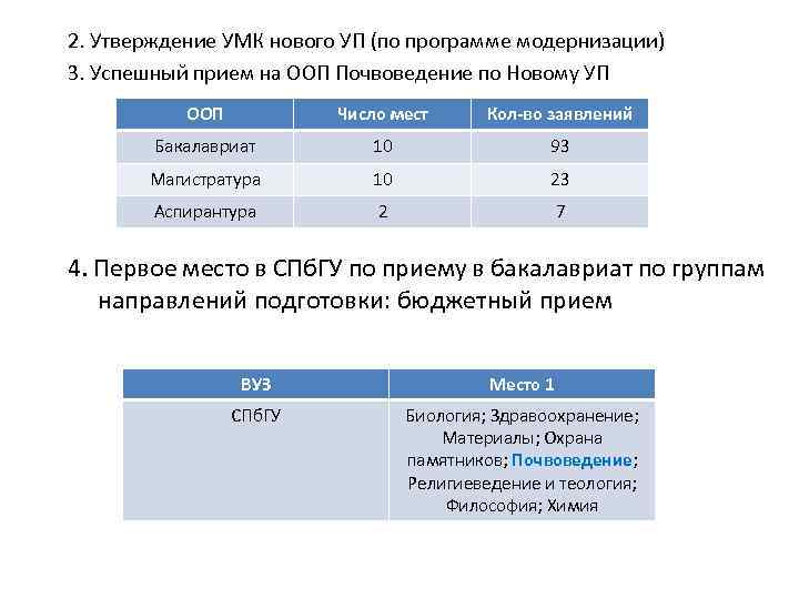 2. Утверждение УМК нового УП (по программе модернизации) 3. Успешный прием на ООП Почвоведение