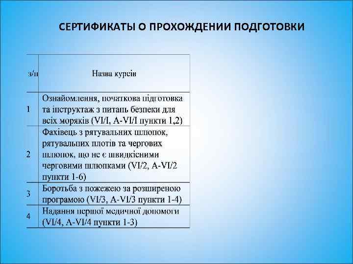 СЕРТИФИКАТЫ О ПРОХОЖДЕНИИ ПОДГОТОВКИ 