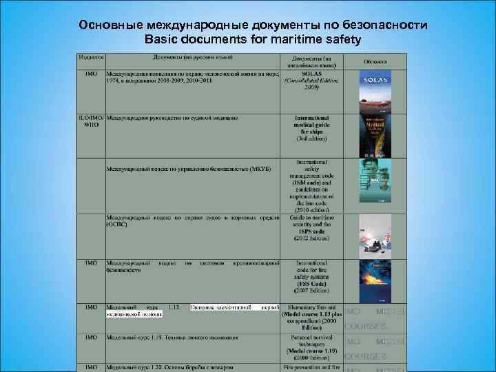 Основные международные документы по безопасности Basic documents for maritime safety 