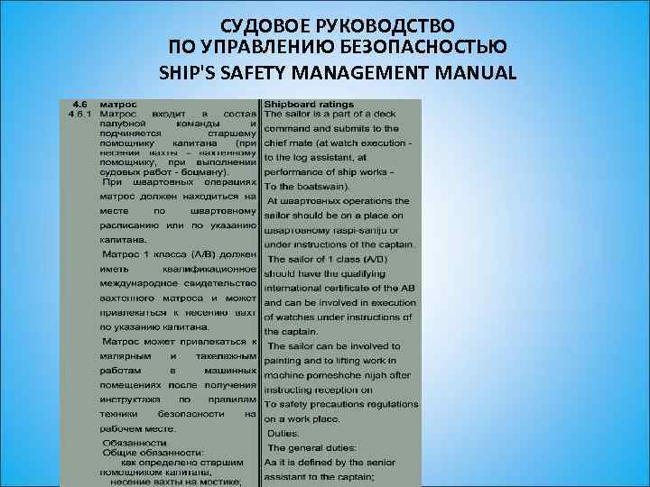 СУДОВОЕ РУКОВОДСТВО ПО УПРАВЛЕНИЮ БЕЗОПАСНОСТЬЮ SHIP'S SAFETY MANAGEMENT MANUAL 