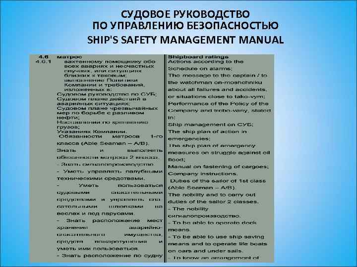 СУДОВОЕ РУКОВОДСТВО ПО УПРАВЛЕНИЮ БЕЗОПАСНОСТЬЮ SHIP'S SAFETY MANAGEMENT MANUAL 