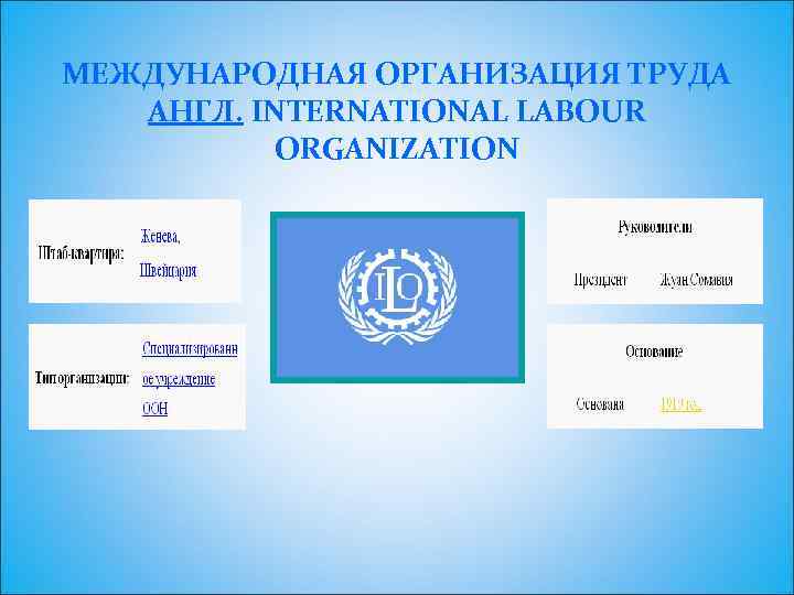 МЕЖДУНАРОДНАЯ ОРГАНИЗАЦИЯ ТРУДА АНГЛ. INTERNATIONAL LABOUR ORGANIZATION 