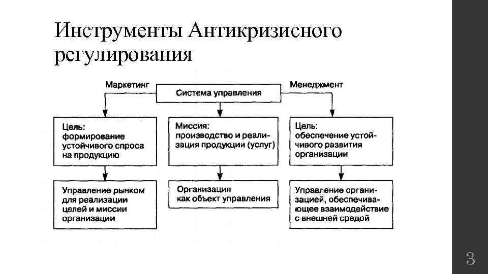 План менеджмент и маркетинг егэ