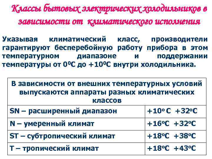 Классы бытовых электрических холодильников в зависимости от климатического исполнения Указывая климатический класс, производители гарантируют