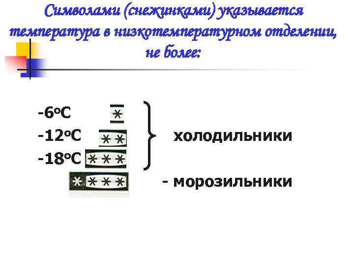 Символами (снежинками) указывается температура в низкотемпературном отделении, не более: -6 о. С -12 о.