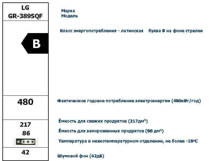 LG GR-389 SQF Марка Модель Класс энергопотребления - латинская буква В на фоне стрелки