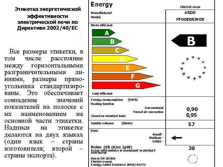 Этикетка энергетической эффективности электрической печи по Директиве 2002/40/ЕС Energy Electric oven ARDO Manufacturer Model