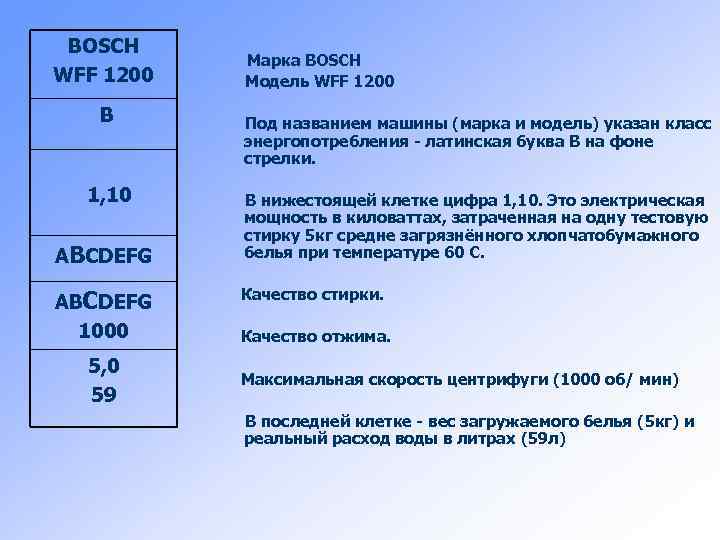 BOSCH WFF 1200 B 1, 10 ABCDEFG 1000 5, 0 59 Марка BOSCH Модель