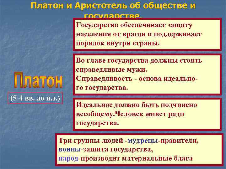 Платон и Аристотель об обществе и государстве. Государство обеспечивает защиту населения от врагов и