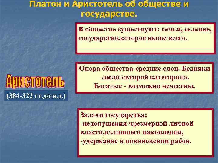Платон и Аристотель об обществе и государстве. В обществе существуют: семья, селение, государство, которое