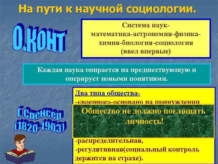 На пути к научной социологии. Система наукматематика-астрономия-физикахимия-биология-социология (ввел впервые) Каждая наука опирается на предшествующую